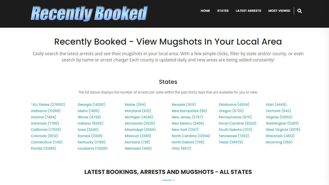 Recent bookings, Arrests, Mugshots in Laurel County, Kentucky
